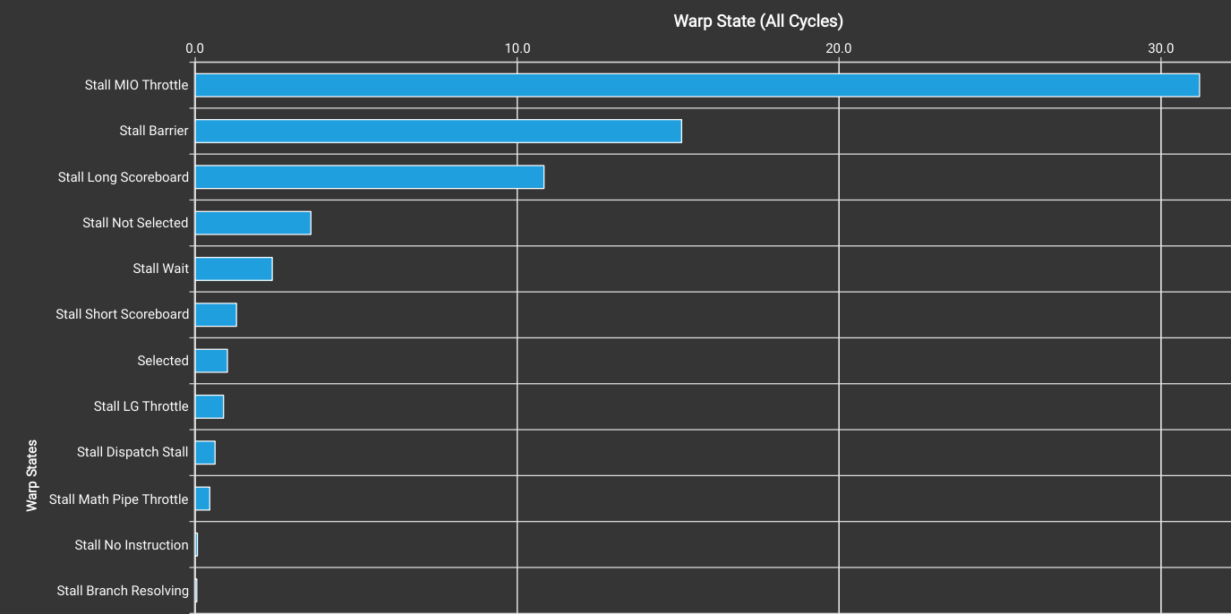 kernel-1-warp-stats