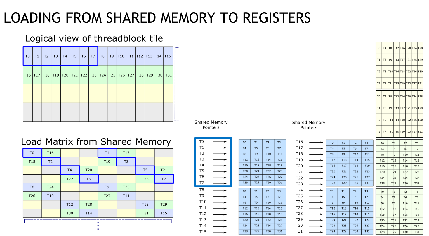 shared-register